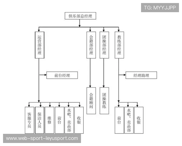 俱乐部品牌生态化布局带来长期收益增长